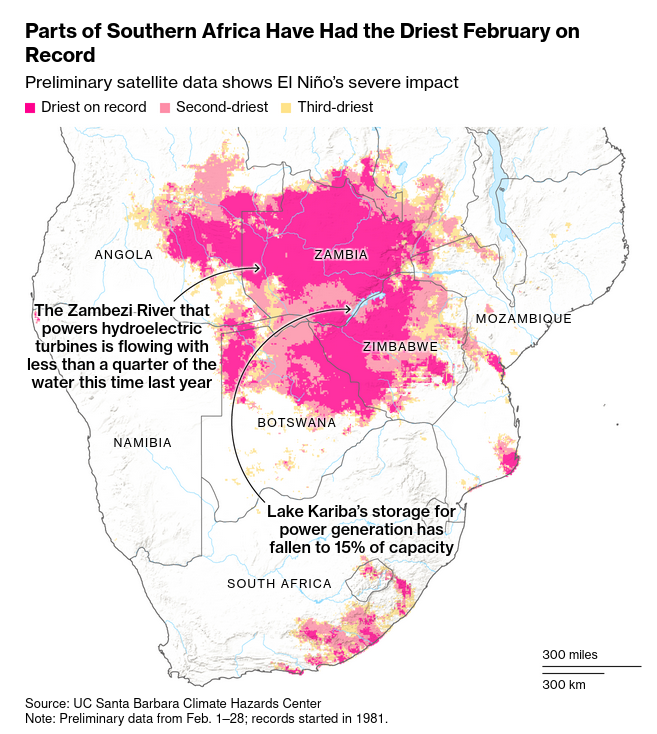 /brief/img/Screenshot 2024-03-08 at 07-28-06 Record Drought Imperils Food Copper Output in Southern Africa.png